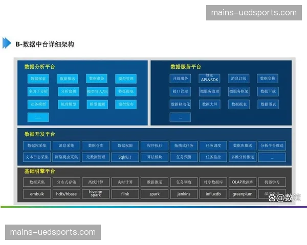 数字化运营中台入场 体育场馆管理告别碎片作业