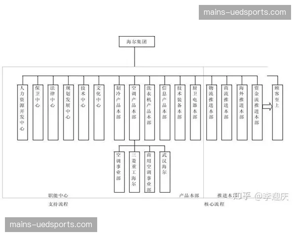 扁平化管理架构重构 基层执行端获更高决策支持